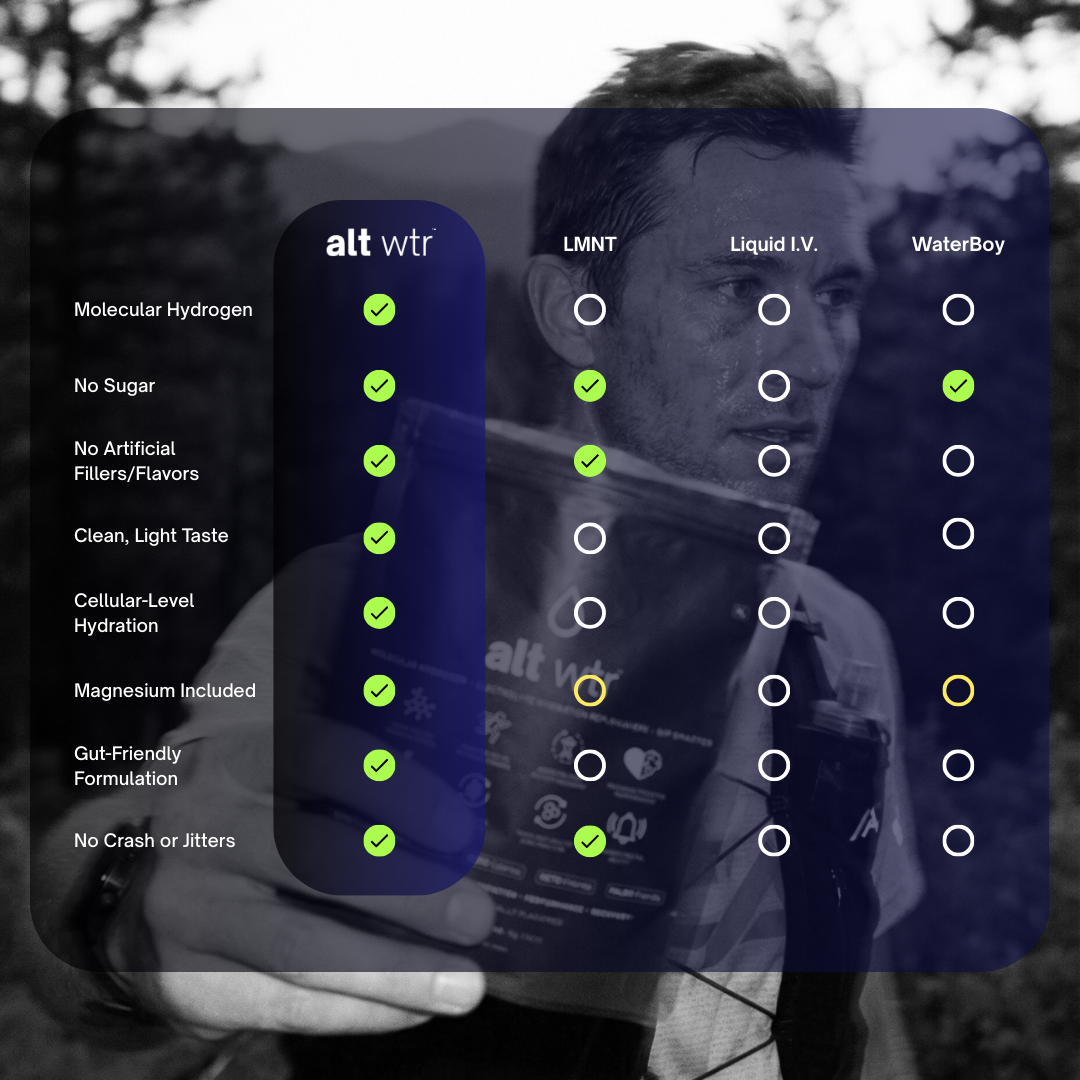 alt wtr Cellular Hydration Packets