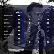 alt wtr Cellular Hydration Packets